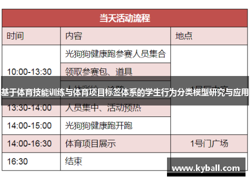 基于体育技能训练与体育项目标签体系的学生行为分类模型研究与应用